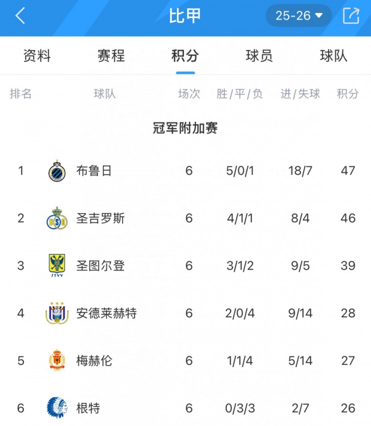 必一运动官网-102年的等待！圣图尔登锁定比甲前4，是首支参加欧战的日资球队